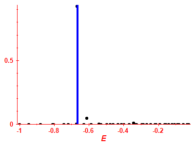 Strength function